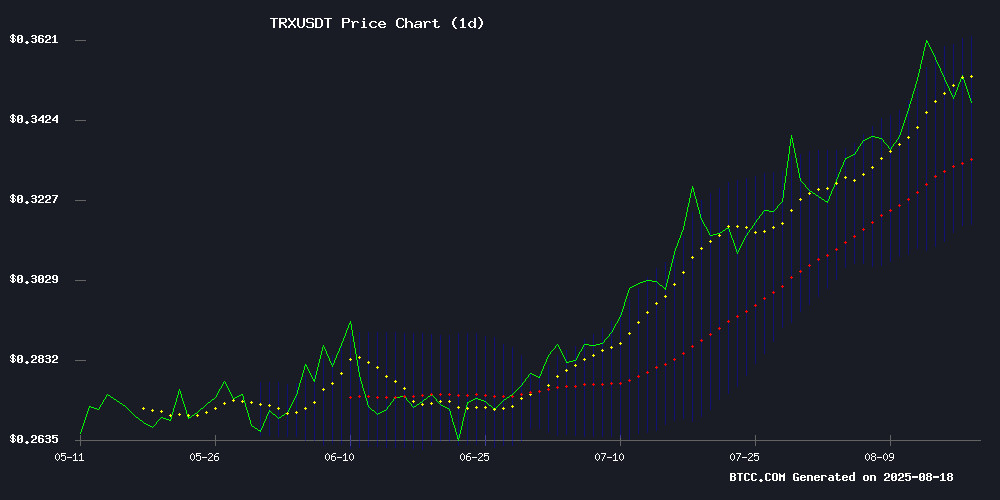TRXUSDT