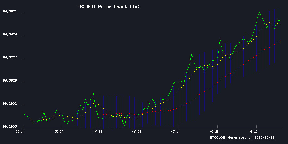 TRXUSDT Technical Chart