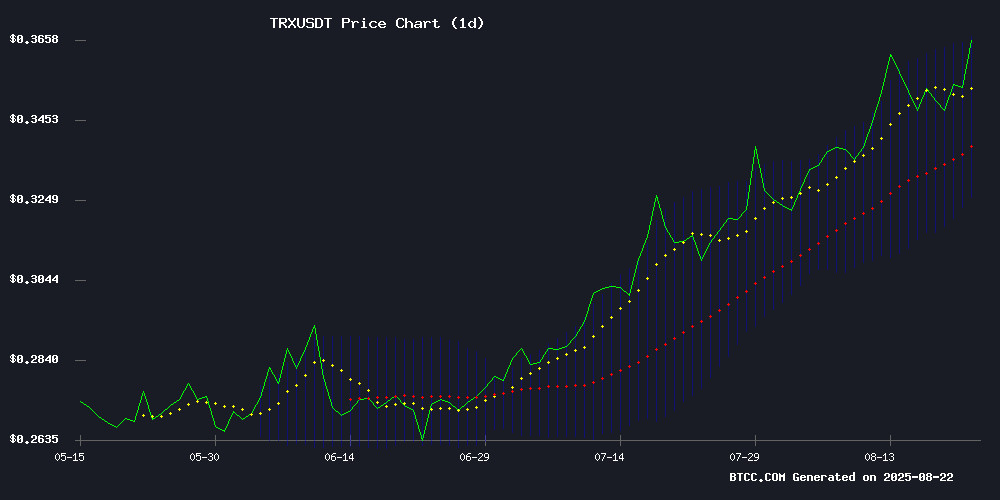 TRXUSDT price chart August 2025