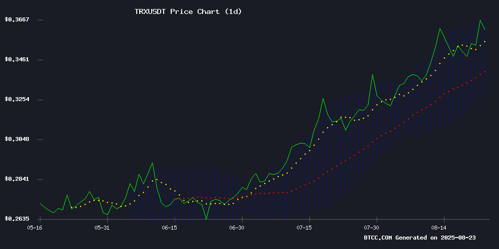 TRXUSDT