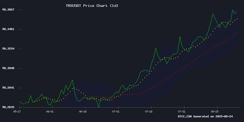 TRXUSDT Price Chart