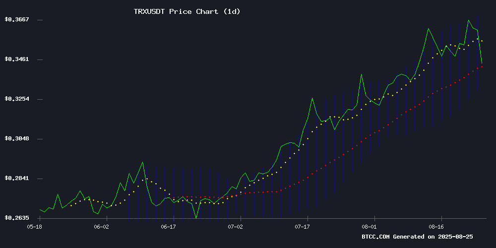 TRXUSDT