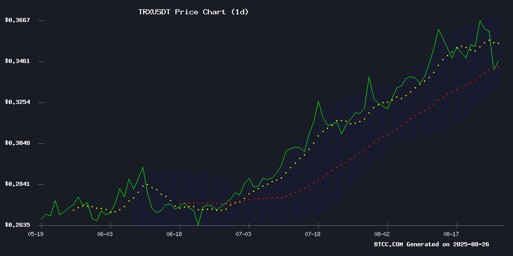 TRXUSDT
