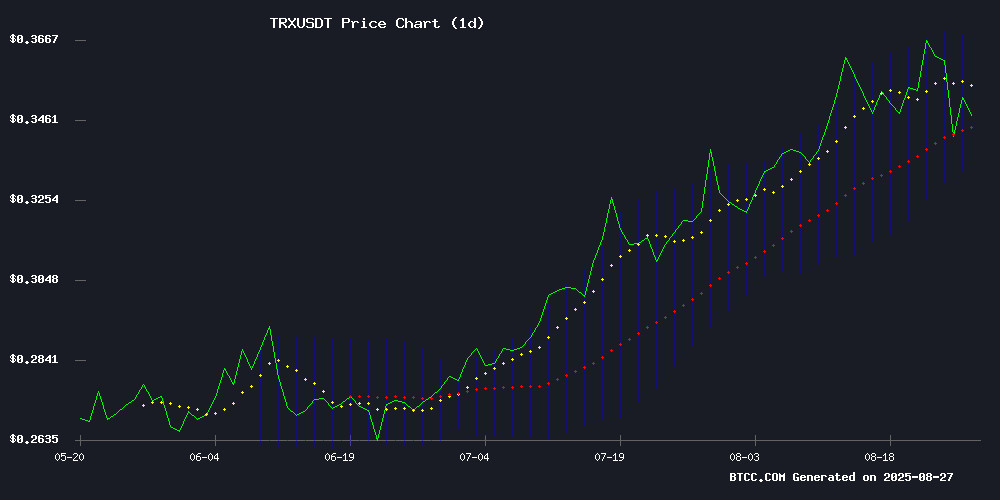 TRXUSDT Technical Chart