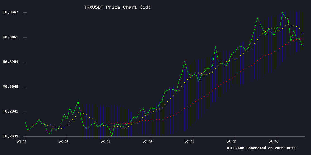 TRXUSDT