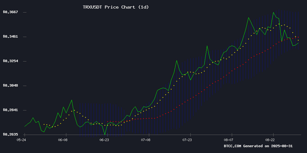 TRXUSDT price chart September 2025