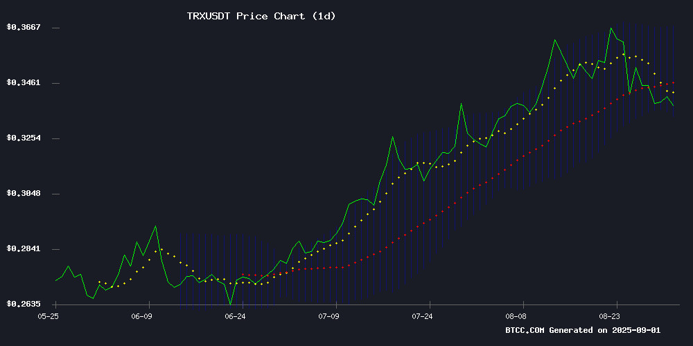 TRXUSDT Technical Chart