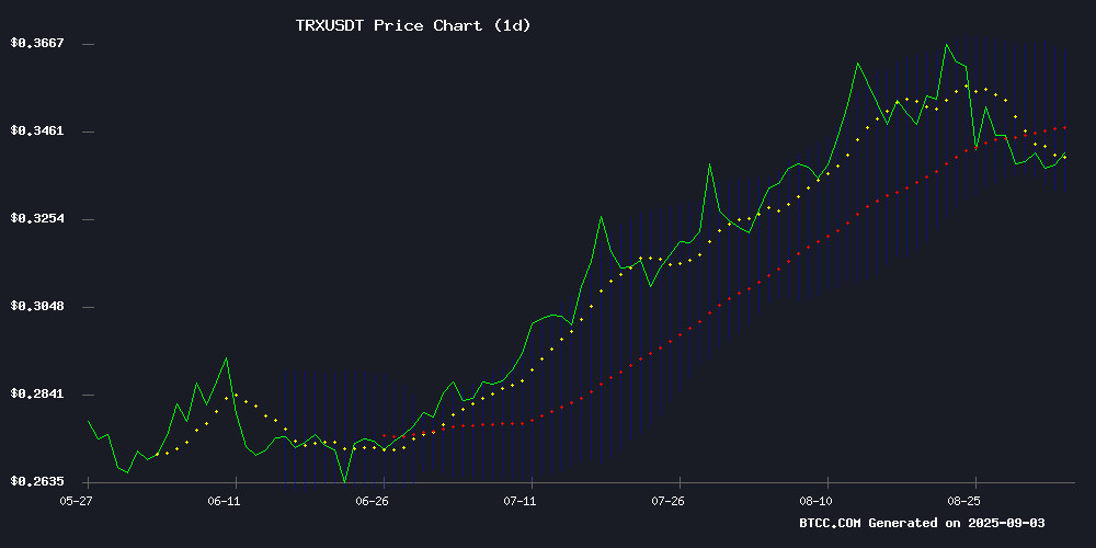 TRXUSDT Technical Chart