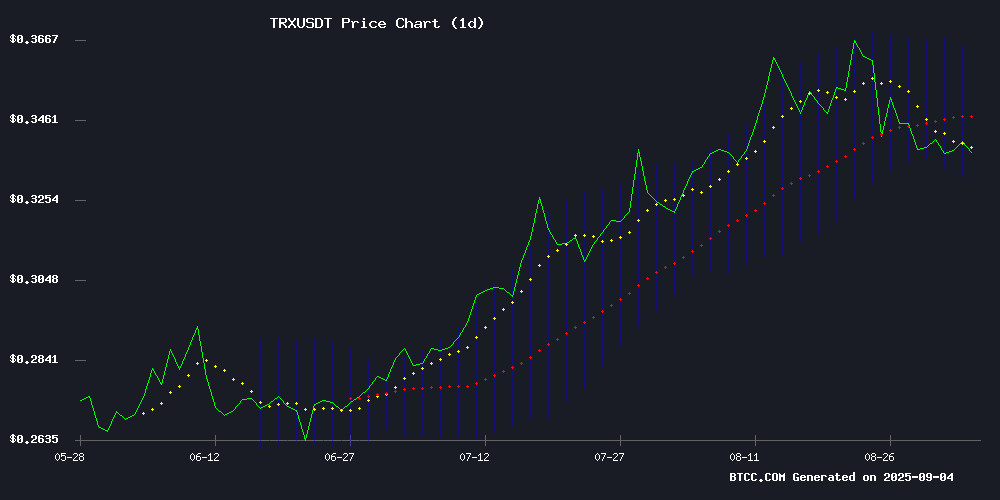 TRXUSDT price chart September 2025
