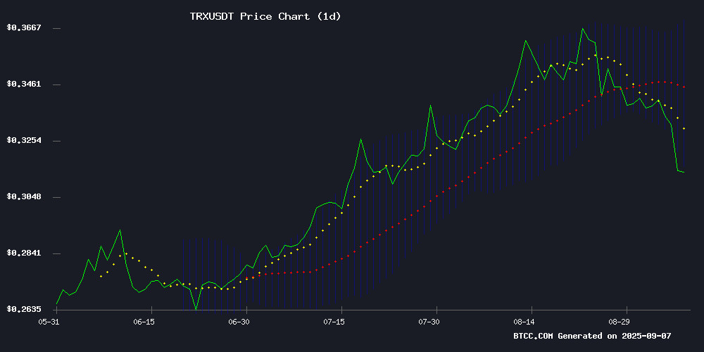 TRXUSDT