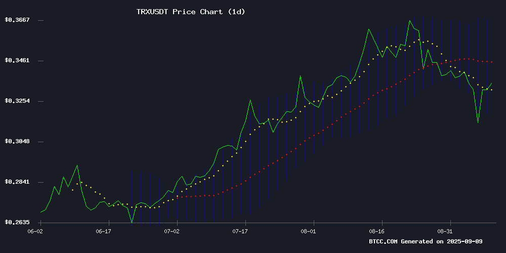 TRXUSDT