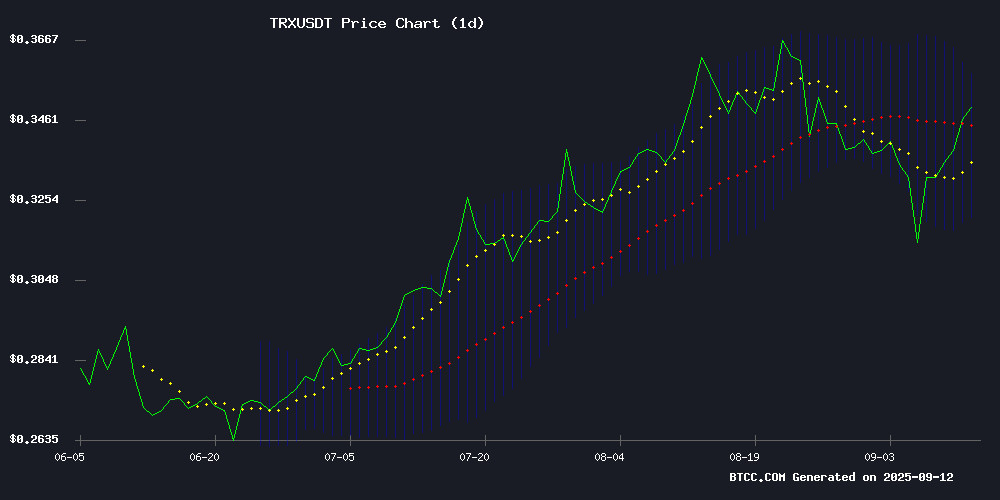 TRX/USDT Technical Chart