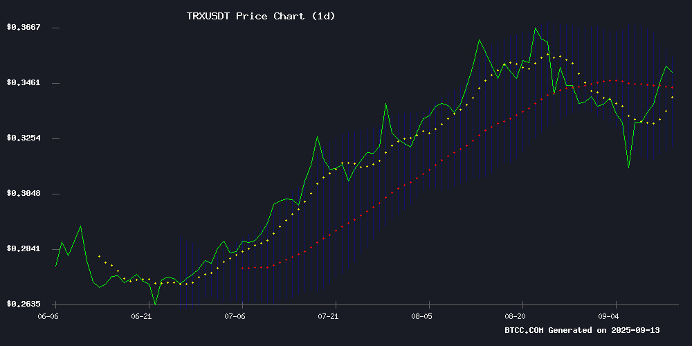 TRXUSDT