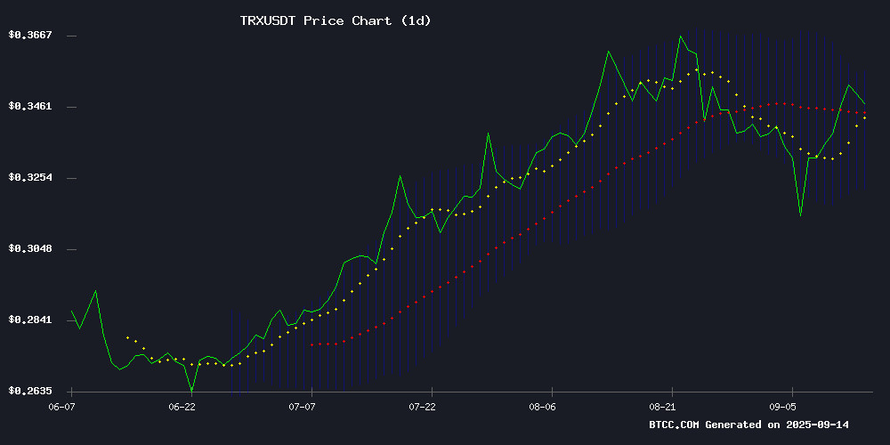 TRXUSDT