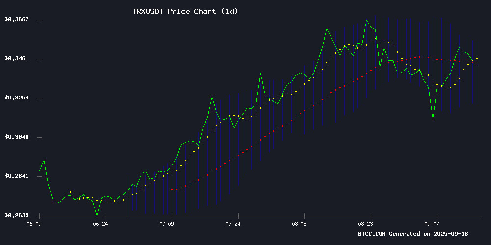 TRXUSDT