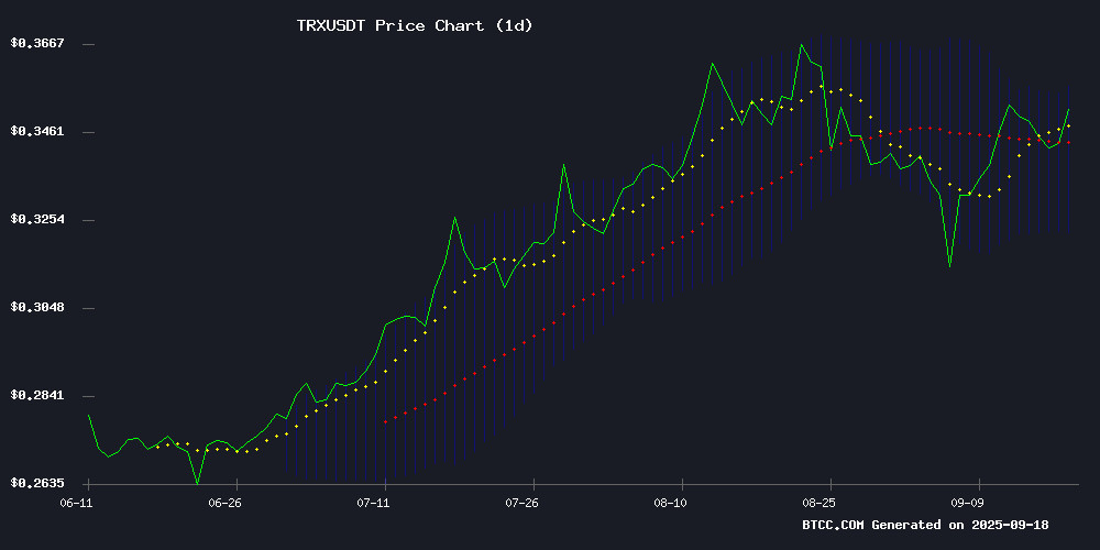 TRXUSDT