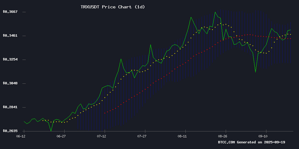 TRXUSDT