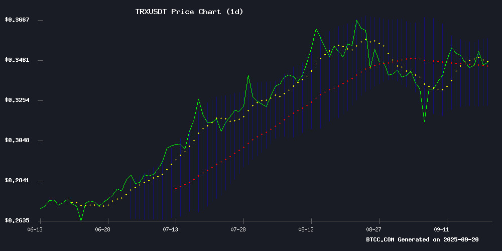 TRXUSDT