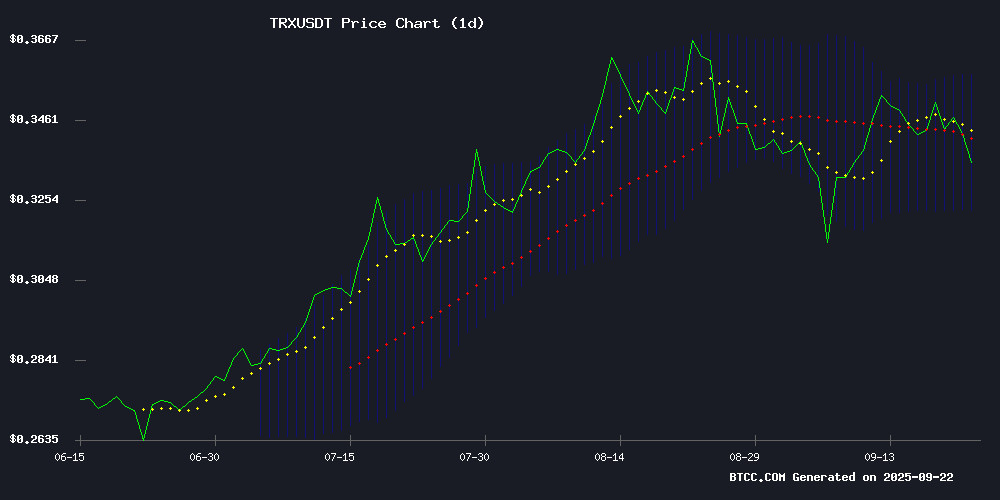 TRXUSDT