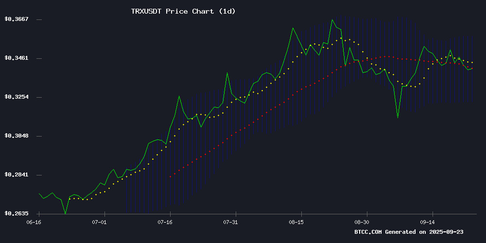 TRXUSDT