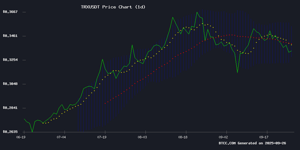 TRXUSDT