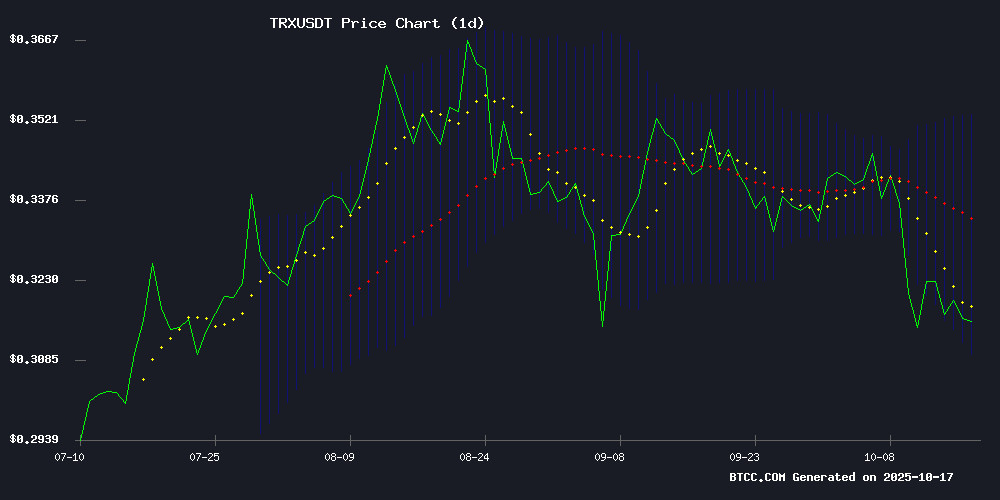 TRXUSDT
