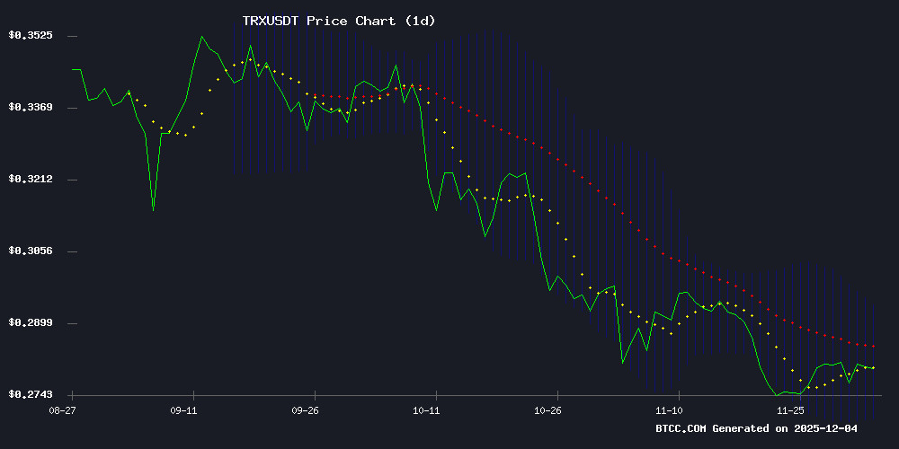 TRXUSDT Teknik Analiz