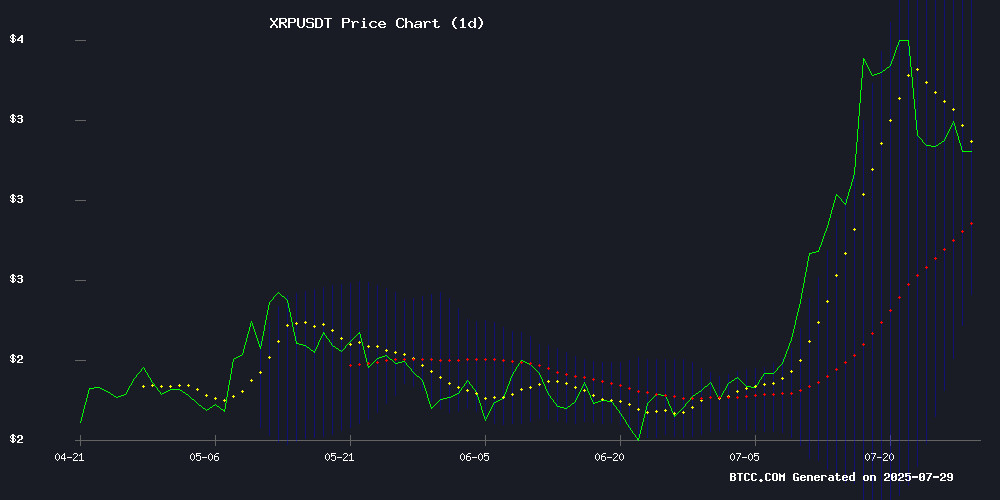 XRPUSDT price chart