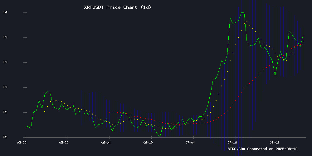 XRPUSDT price chart August 2025
