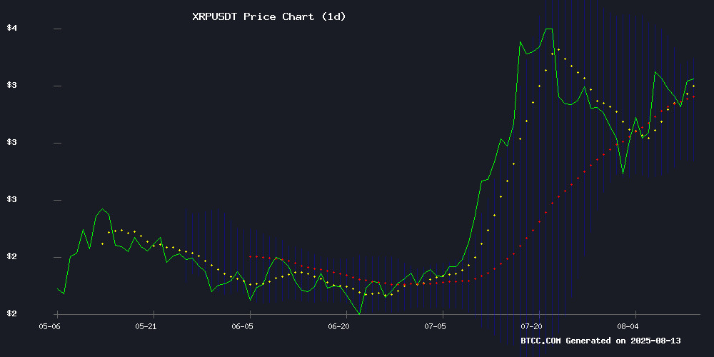 XRPUSDT price chart