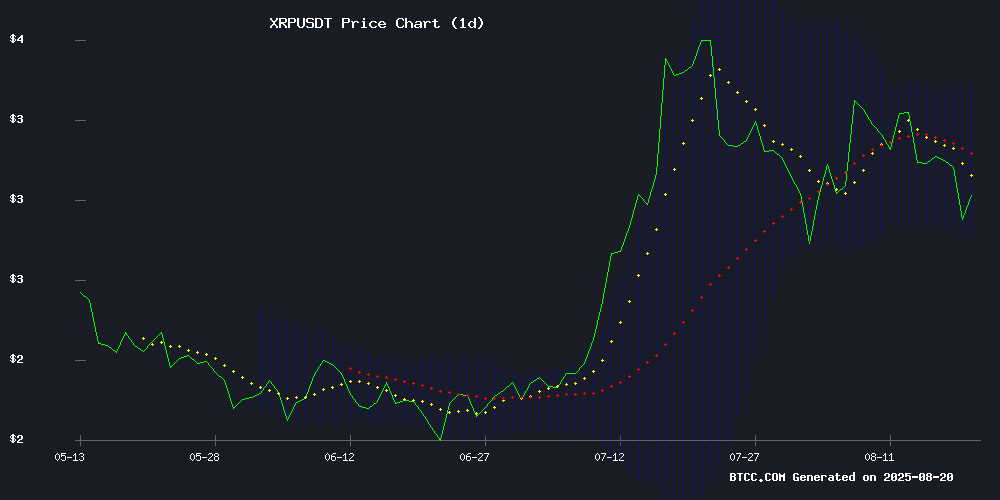 XRPUSDT price chart August 2025