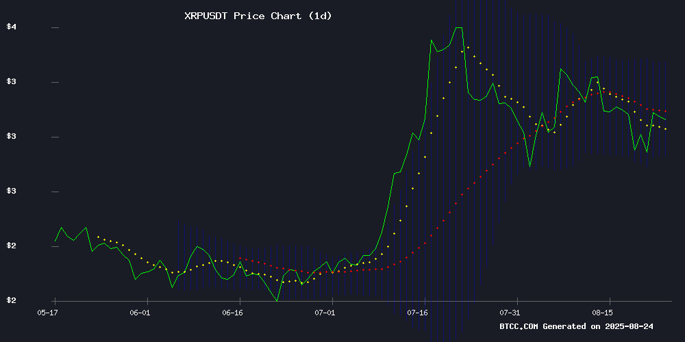 XRPUSDT price chart August 2025