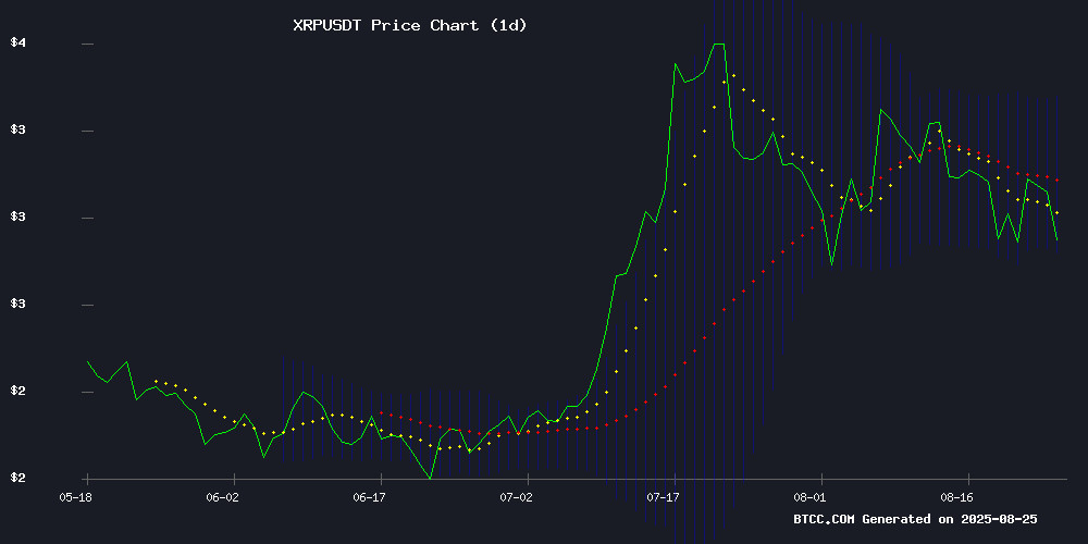 XRPUSDT price chart