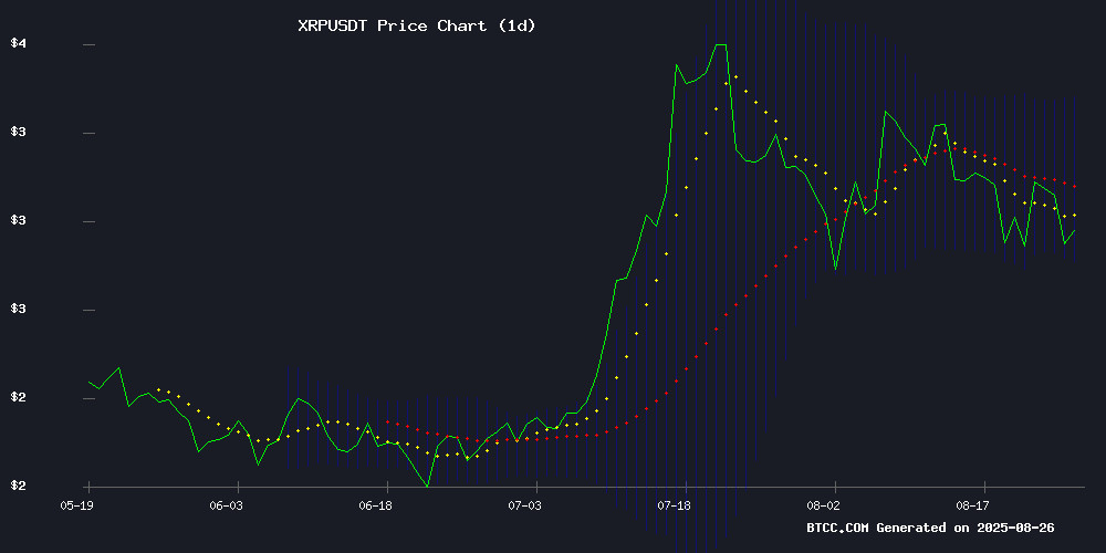 XRPUSDT price chart August 2025