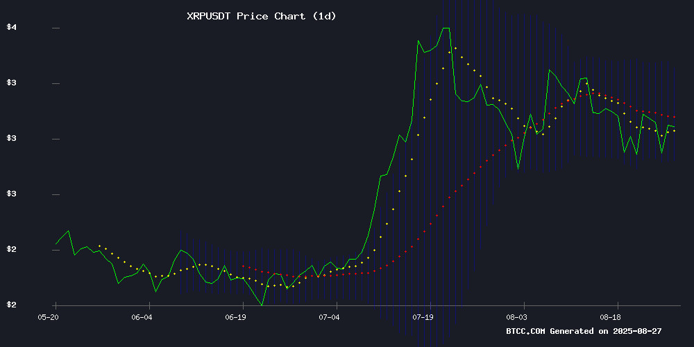 XRPUSDT price chart August 2025