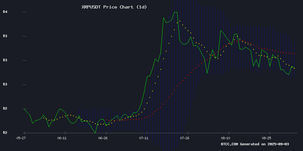 XRPUSDT price chart September 2025