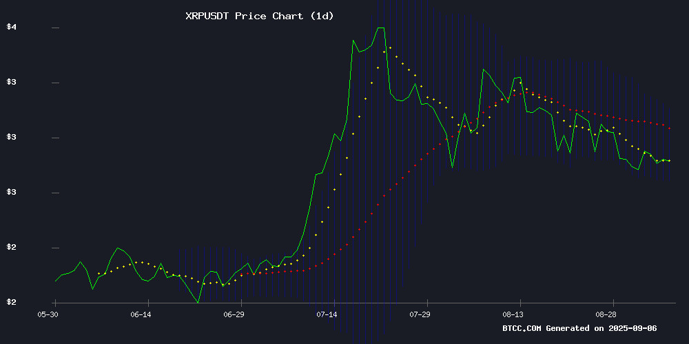 XRPUSDT price chart