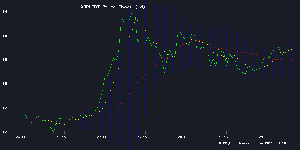 XRPUSDT price chart September 2025